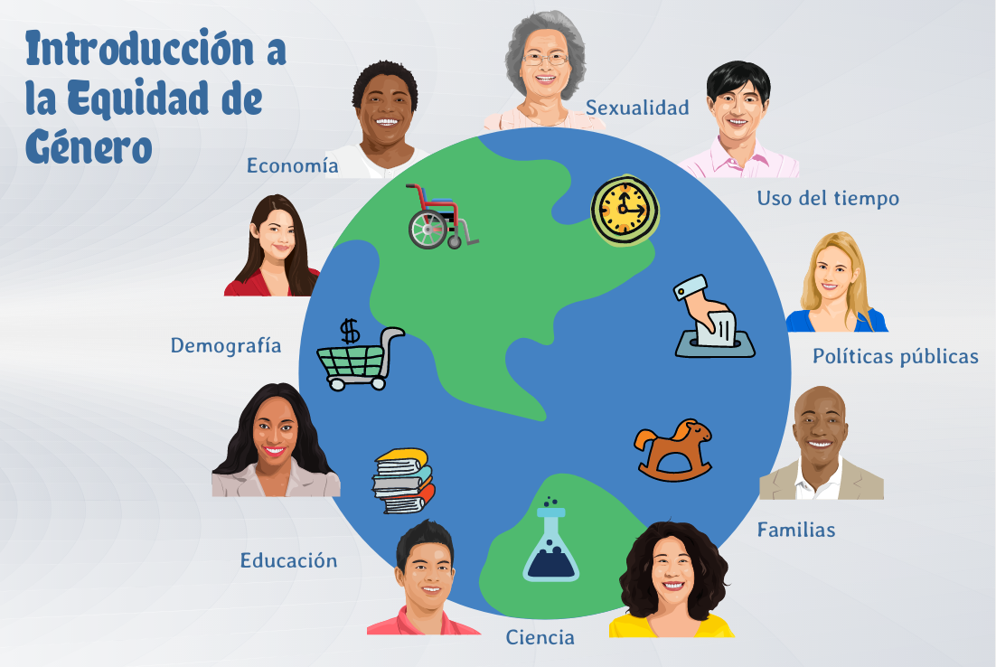 Introducción a la Equidad de Género Introducción a la Equidad de Género