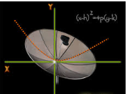 Geometría Analítica Geometría Analítica